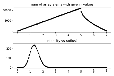 Using histograms for coordinate transformation